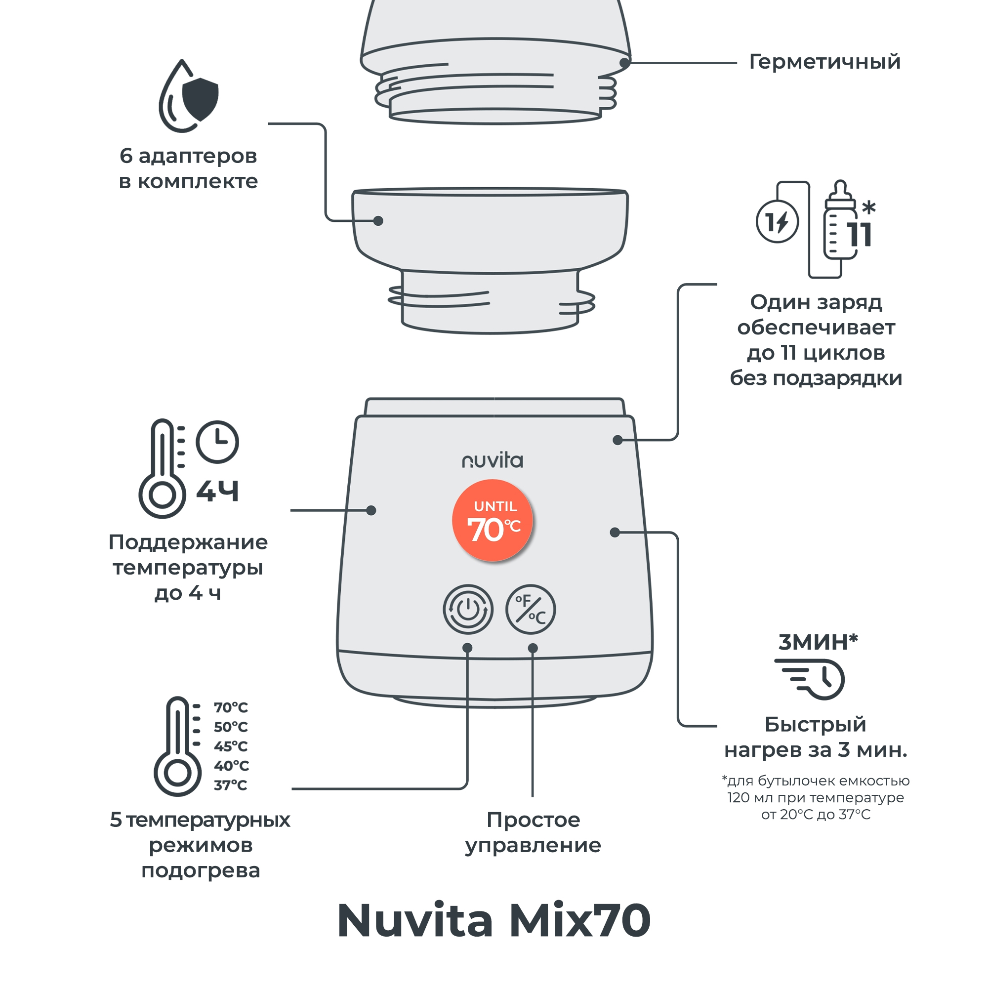 Подогреватель Nuvita Mix70 с миксером, портативный автомобильный - фото 2