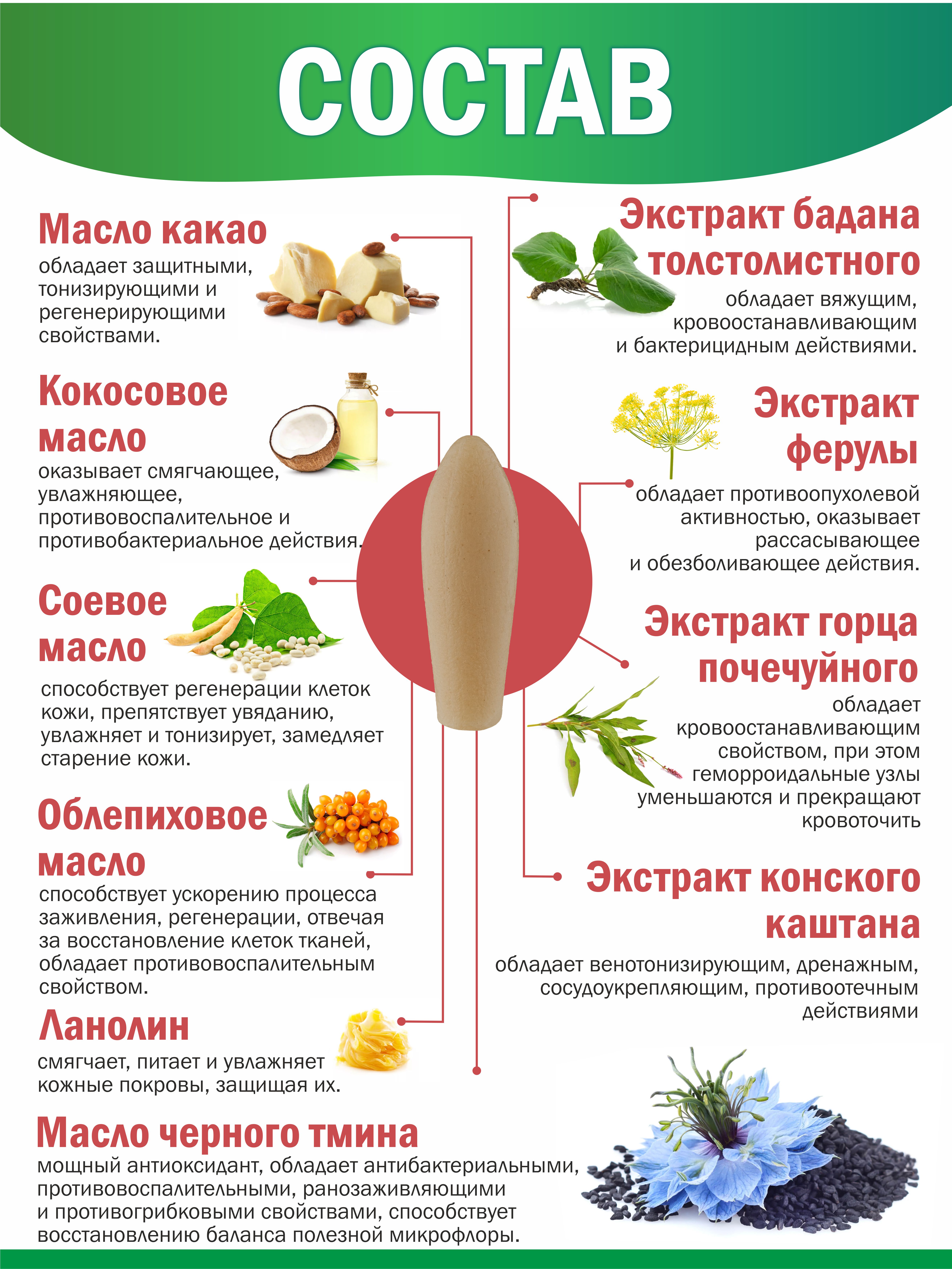 Фитосвечи Алфит Плюс от геморроя - фото 4