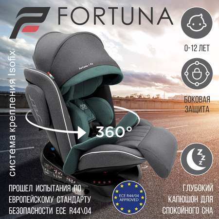 Автокресло Sweet Baby Fortuna Isofix 0+/1/2/3 (0-36 кг)