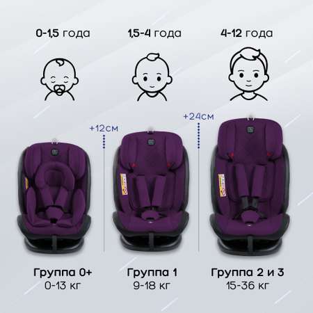 Автокресло Amarobaby Isofix 1/2/3 (9-36 кг)