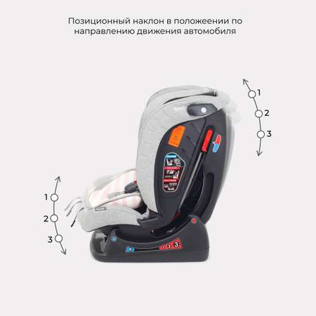 Автокресло Rant Matrix Story Line peach 0+/1/2/3 (0-36 кг)