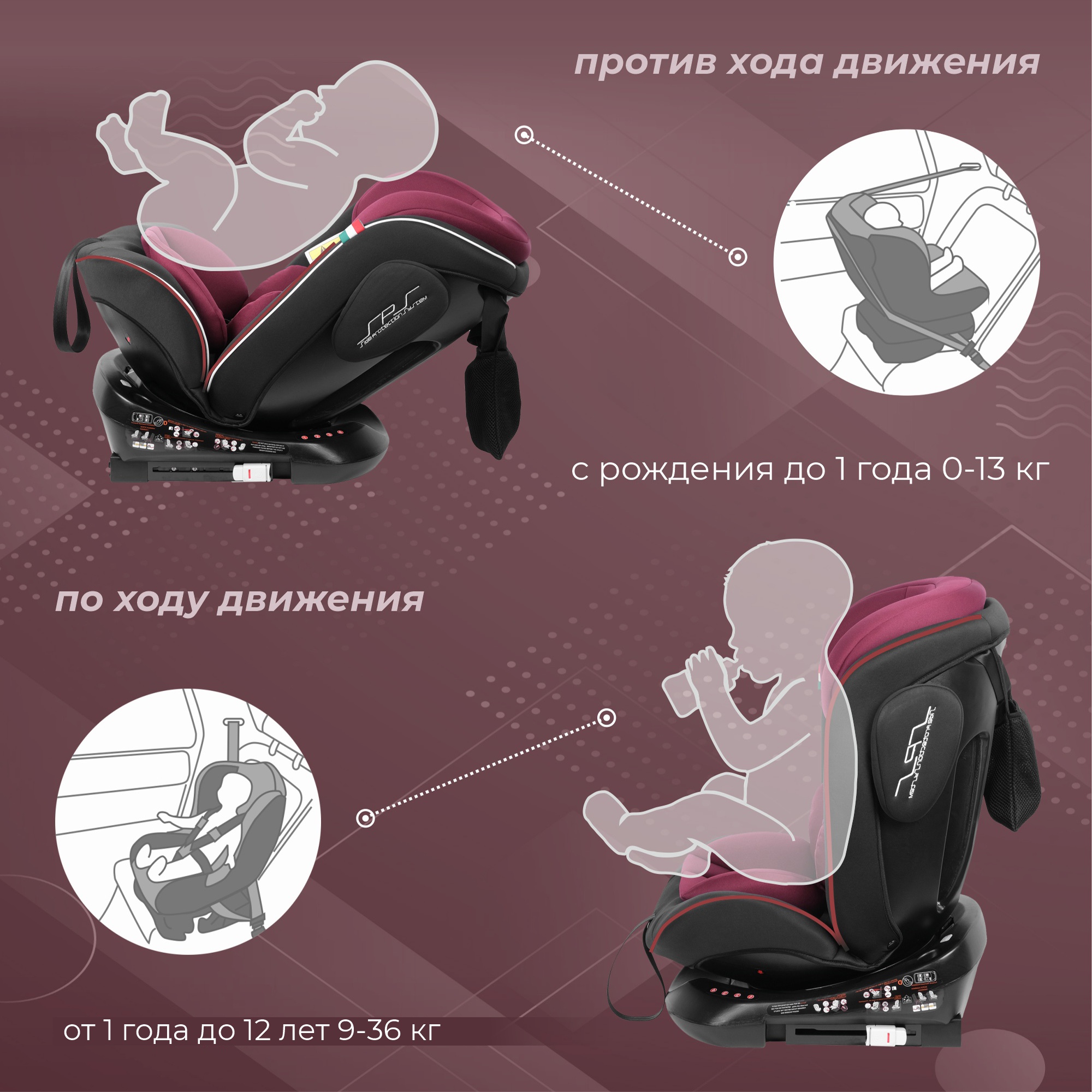 Автокресло Sweet Baby Crosstour Isofix 0+/1/2/3 (0-36 кг) - фото 3