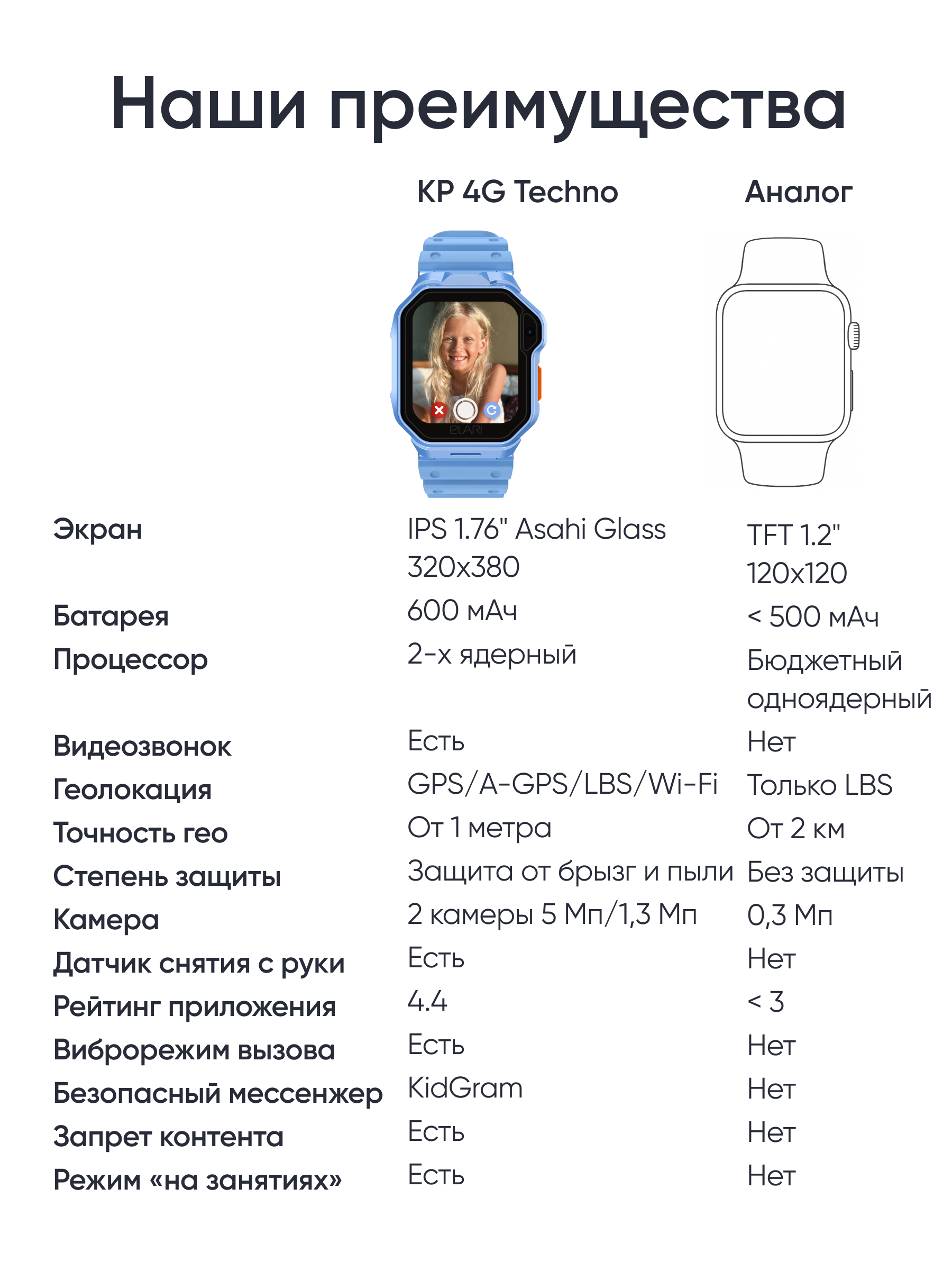 Детские смарт-часы ELARI KidPhone Techno 4G - фото 8