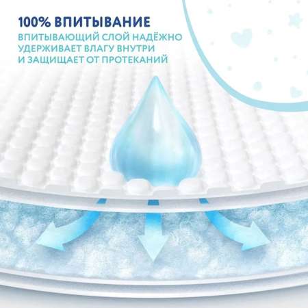 Пелёнки одноразовые Loomy Baby 60х60 см 30 шт.
