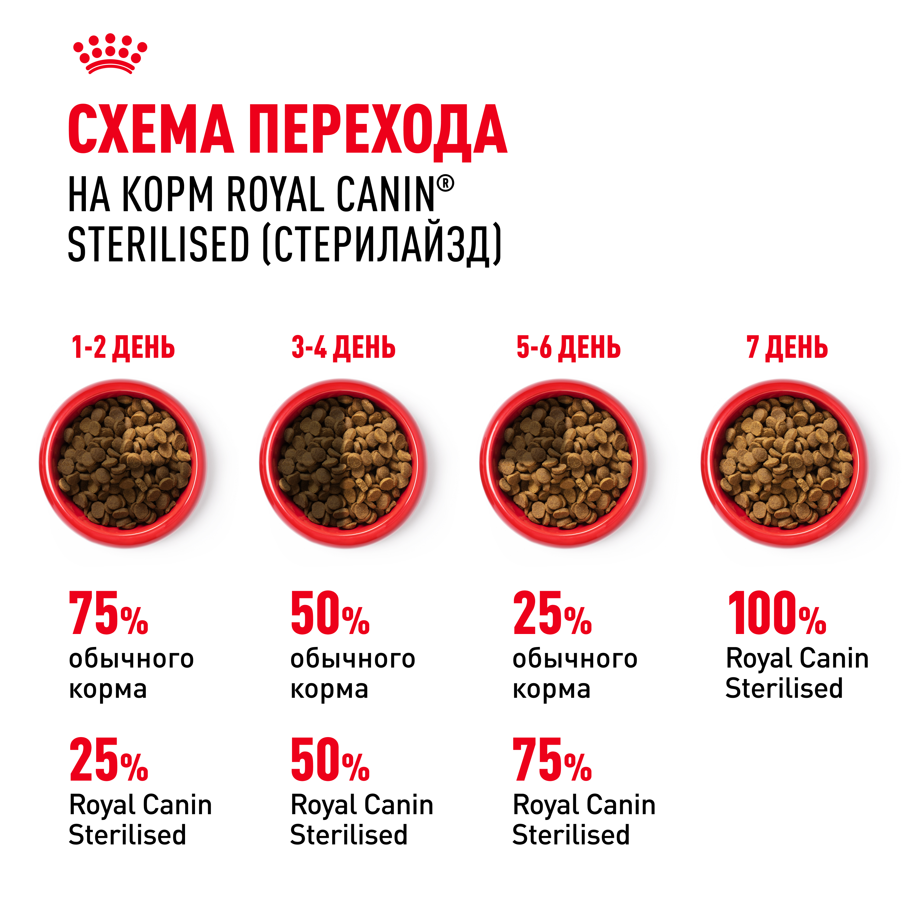 Корм ROYAL CANIN Sterilised 37 сухой 10кг для стерилизованных кошек - фото 7