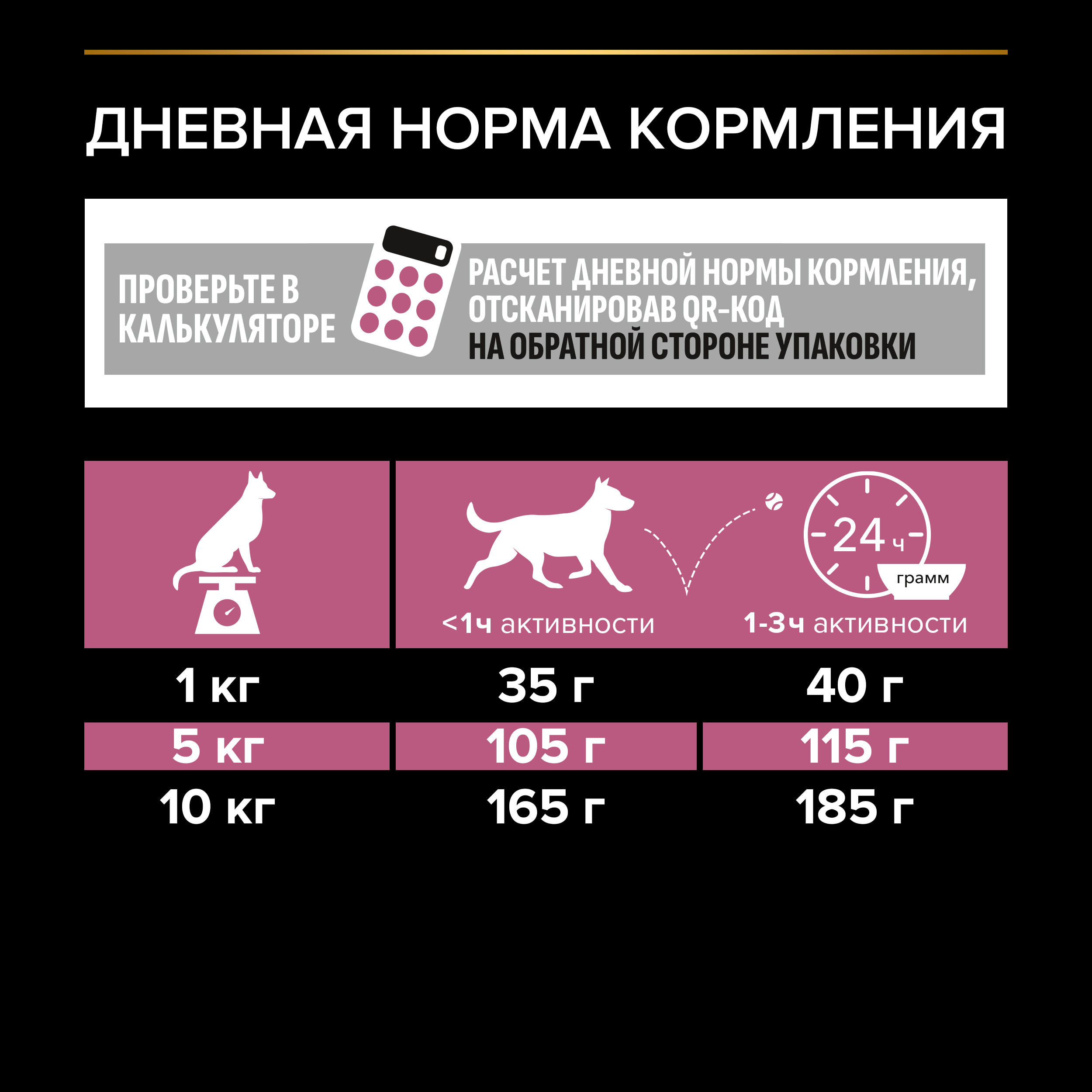 Корм для собак PRO PLAN мелких и миниатюрных пород с чувствительной кожей с комплексом Optiderma лосось с рисом 7кг - фото 6