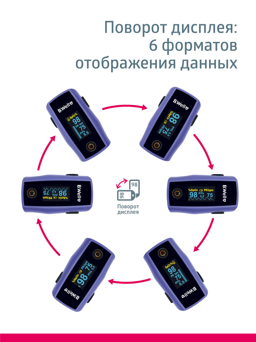 Пульсоксиметр B.Well MED-325 - фото 8