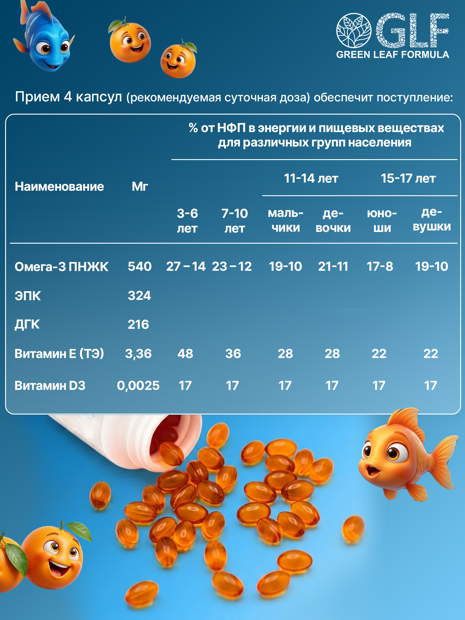Омега 3 Green Leaf Formula Рыбий жир со вкусом апельсина витамины Д Е - фото 8