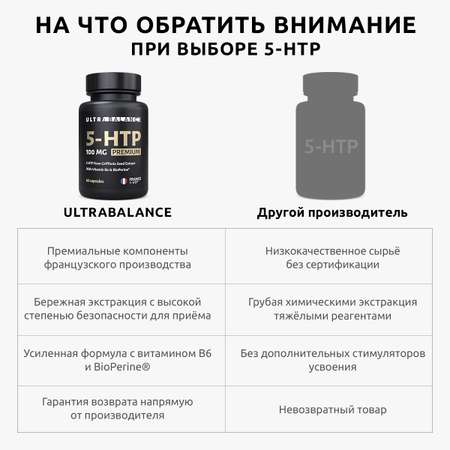 5 HTP витамины UltraBalance бад для женщин и мужчин 5-Гидроситриптофан 100 мг для похудения 180 капсул