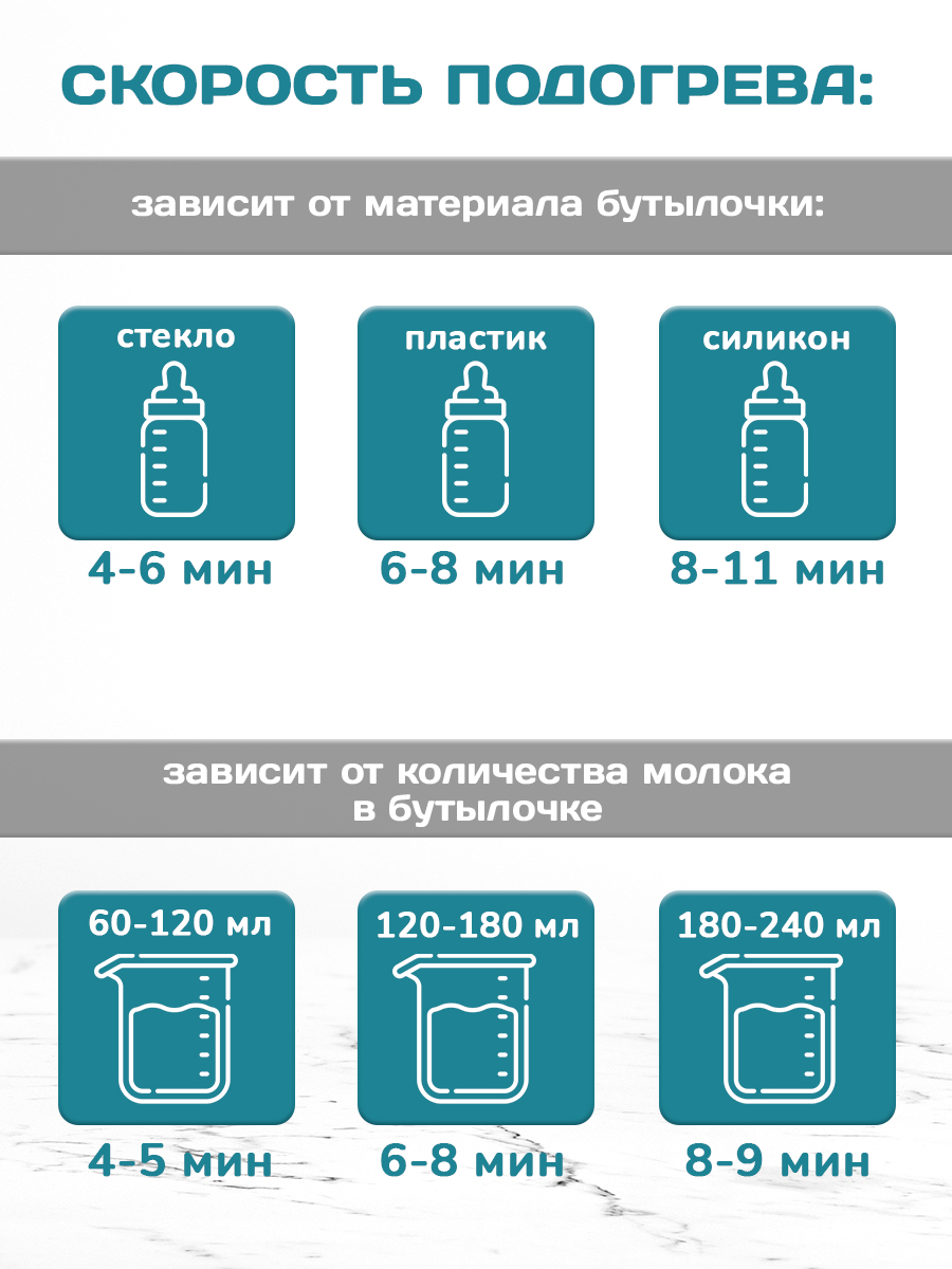 Подогреватель для бутылочек KUNDER стерилизатор паровой KNDR-26 - фото 8