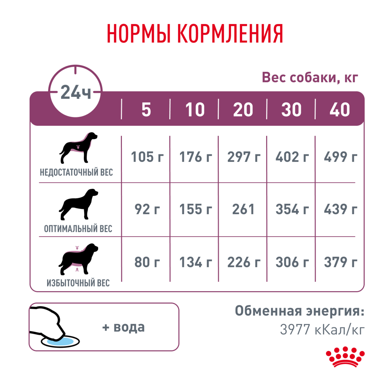 Корм для собак ROYAL CANIN Renal при почечной недостаточности 14кг - фото 7