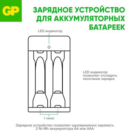 Зарядное устройство GP E211 для аккумуляторов типоразмера АА(пальчиковые) и ААА(мизинцы)
