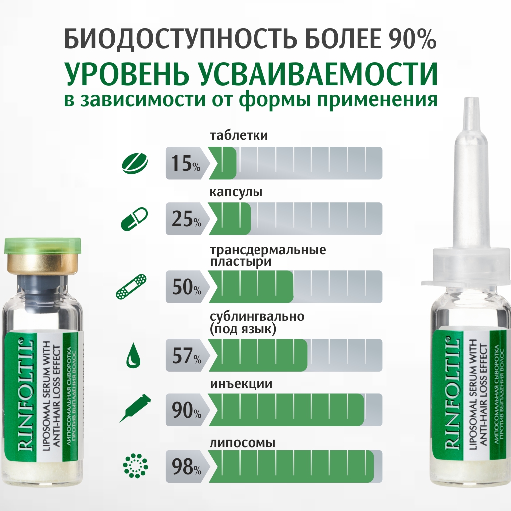 Сыворотка Ринфолтил Для интенсивного роста 100 мл 30 шт. - фото 10