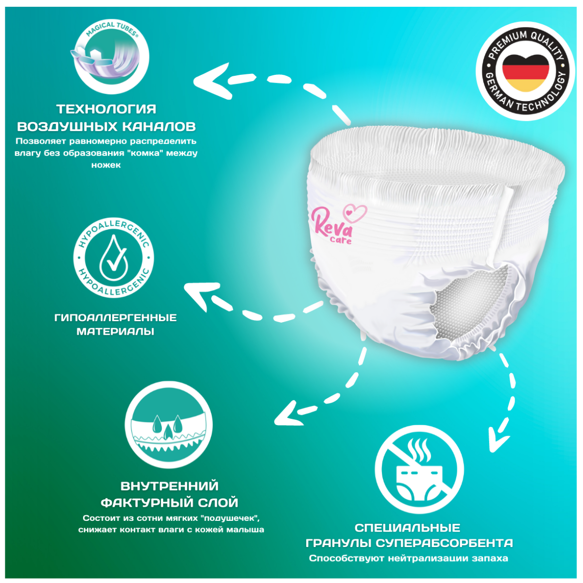 Подгузники Reva Care Premium XXL 152 шт. - фото 2