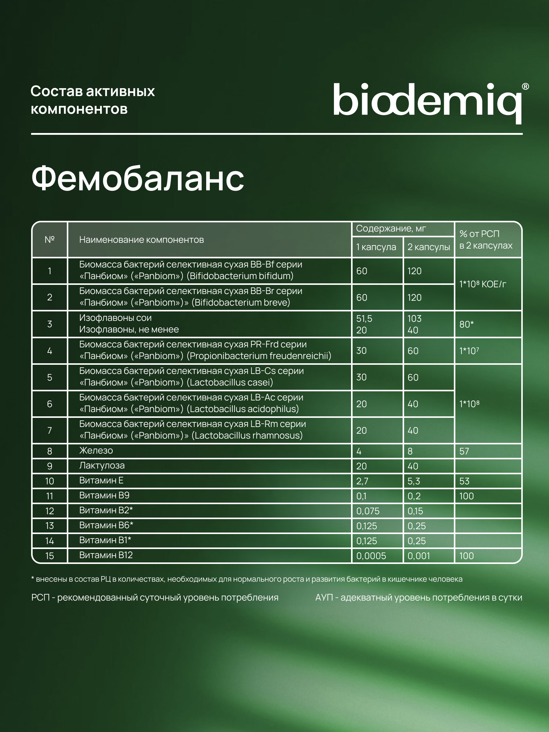 Для женского здоровья biodemiq Фемобаланс - фото 5