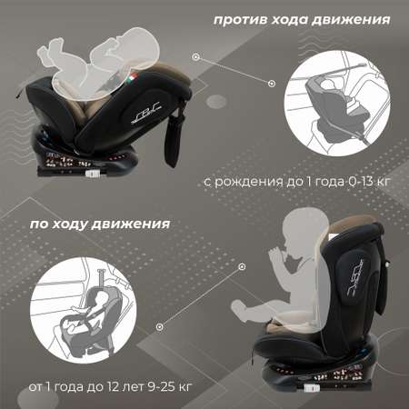Автокресло Sweet Baby Crosstour Isofix 0+/1/2/3 (0-36 кг)