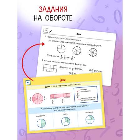 Карточки-шпаргалки Математика 1-4 класс