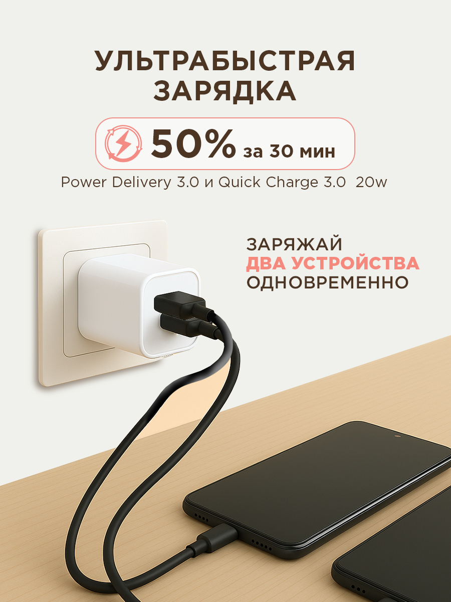 Зарядное устройство REXANT с двумя портами USB-C + USB-C 20Вт - фото 3