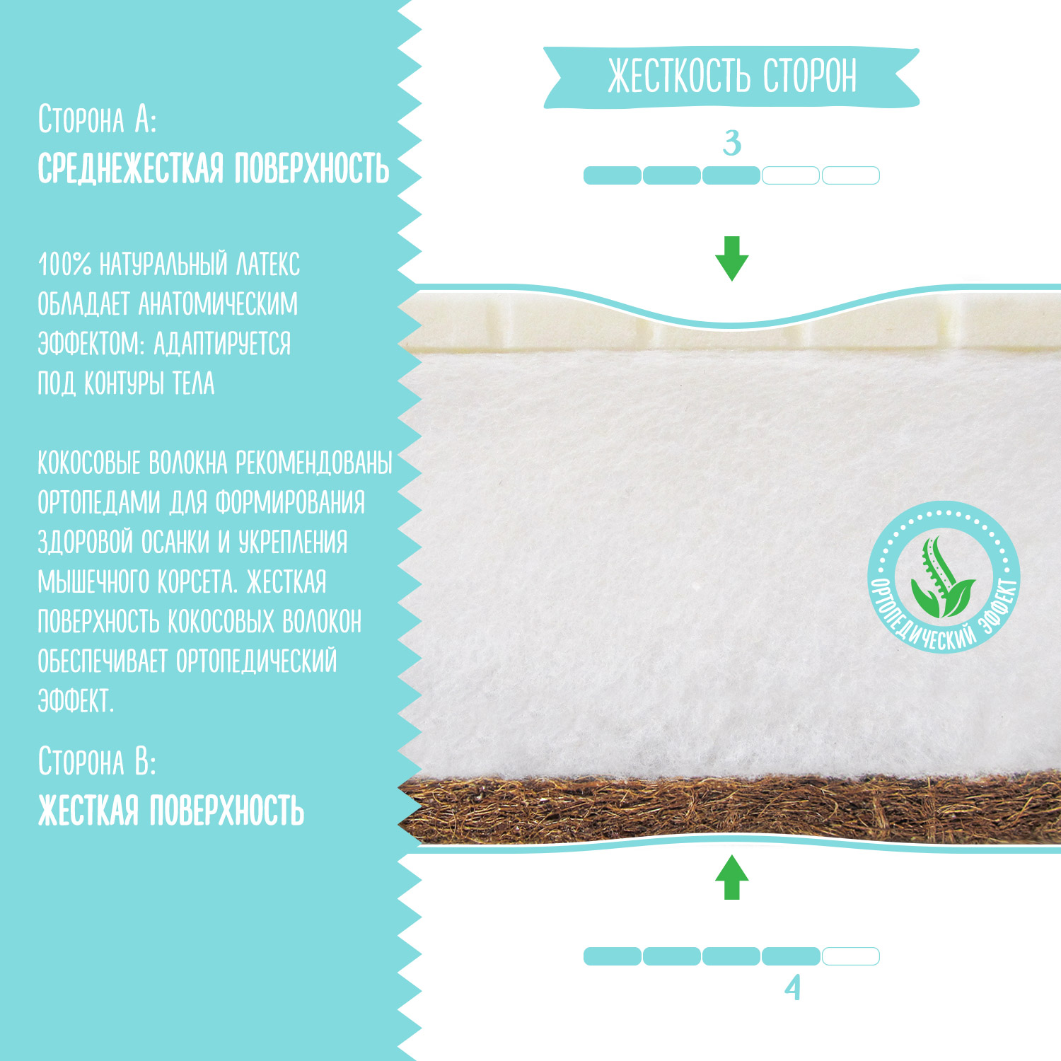 Матрас Babyton JR Air Aloe 160х80 - фото 3