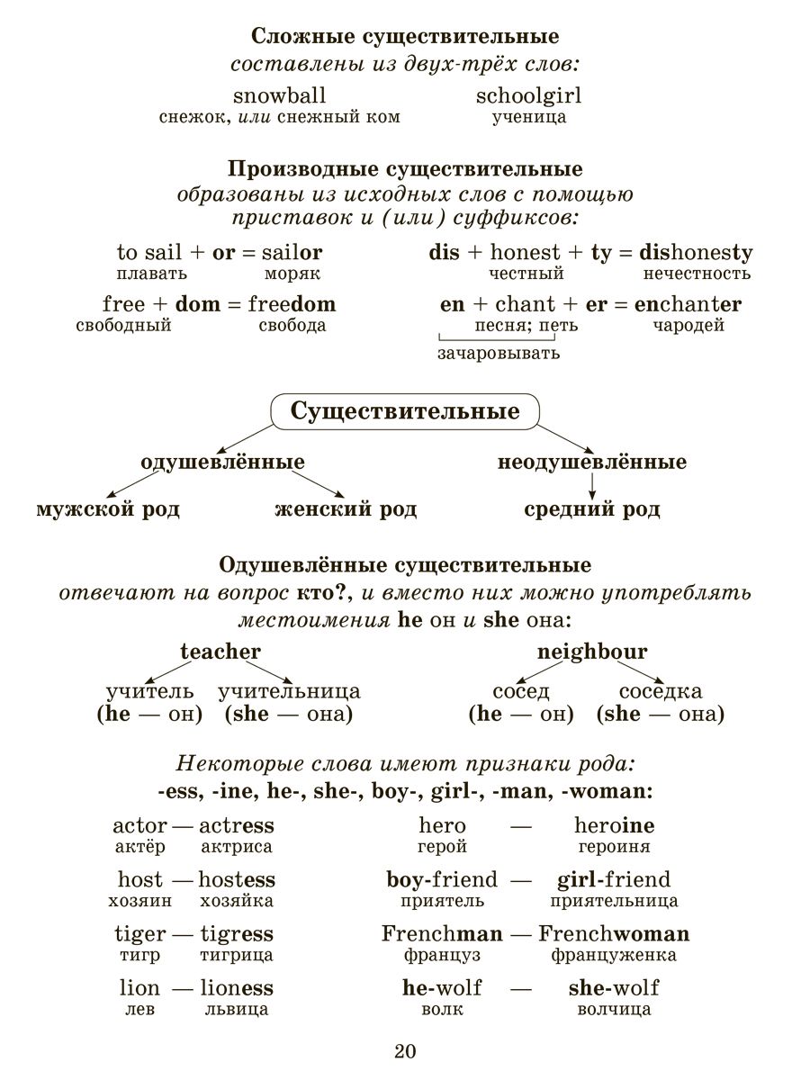 Книга ИД Литера Английский язык для младших школьников. Правила и примеры в таблицах и схемах. - фото 3