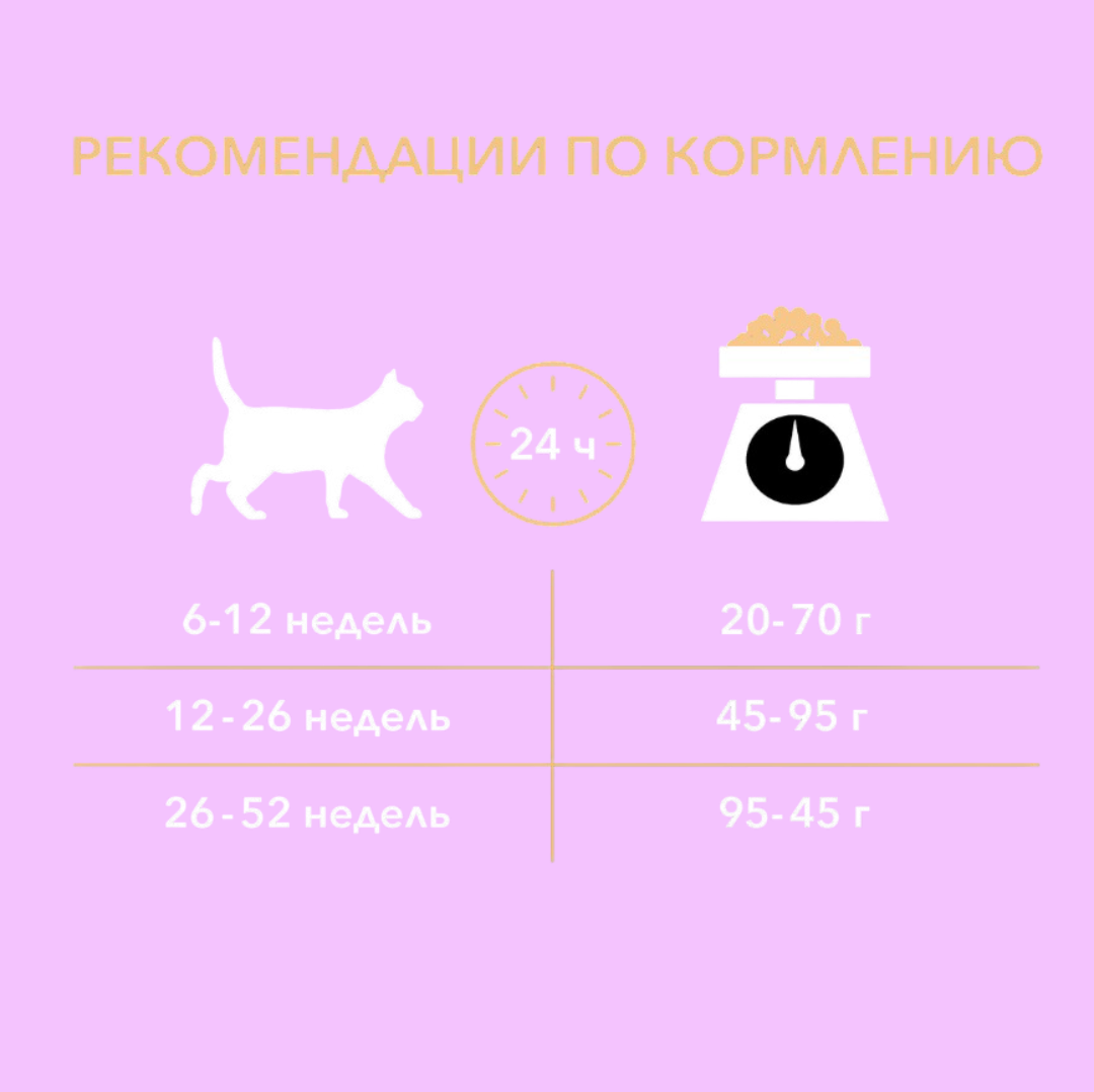 Сухой корм PRO PLAN OptiDigest Delicate Kitten - фото 2