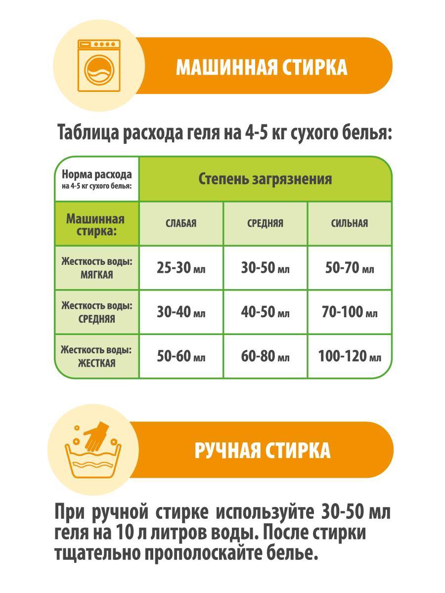 Гель для стирки Moon Raccoon Premium Care детский экологичный на основе натурального мыла концентрат 1500мл - фото 6