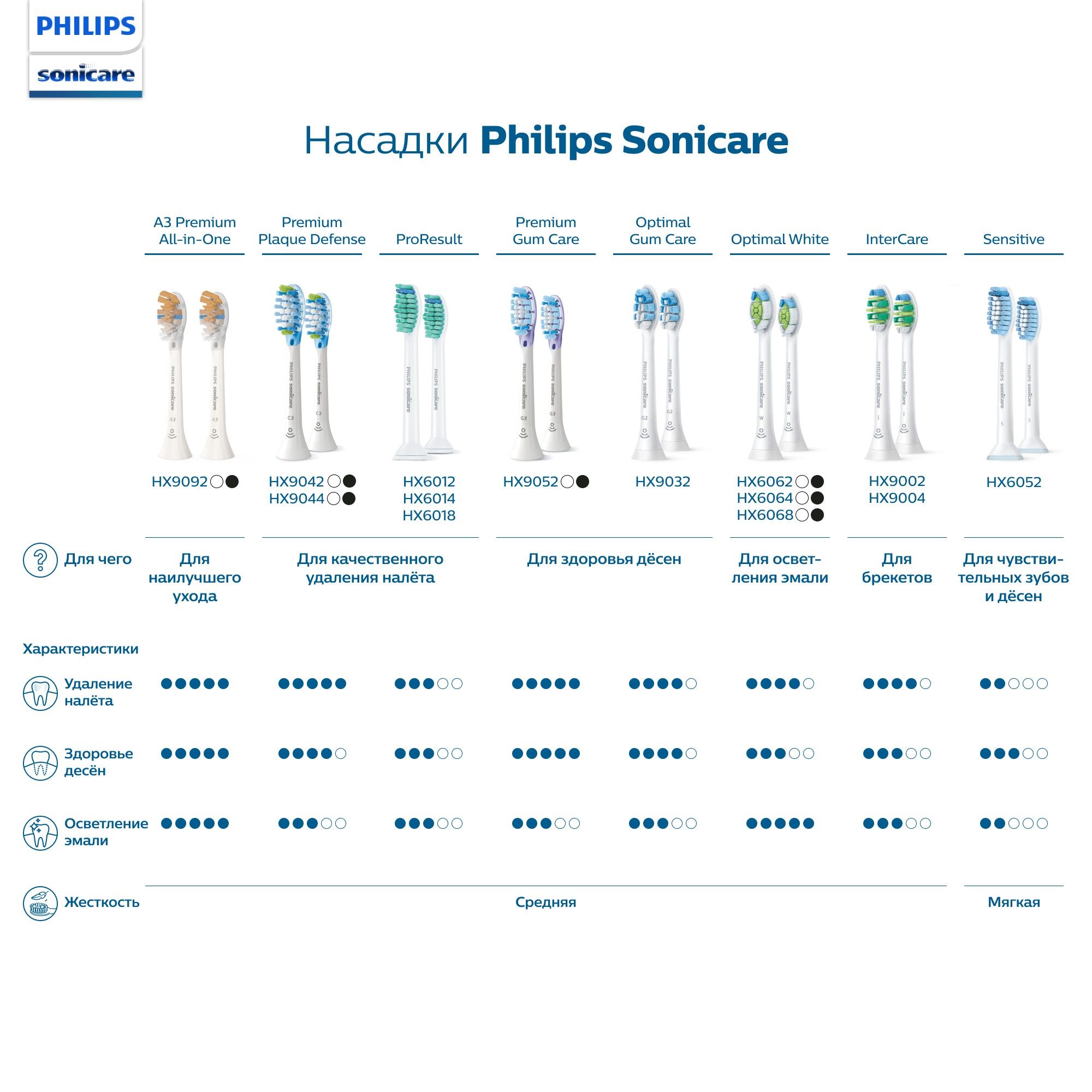 Насадка электрическая Philips 2 шт. - фото 10