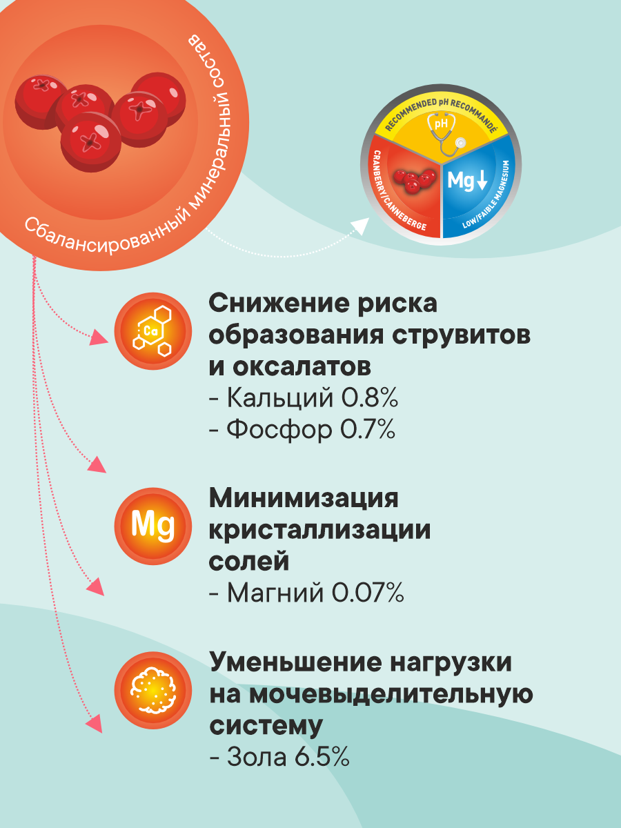 Корм сухой 1st Choice Urinary для профилактики мочекаменной болезни у кошек на курице 5.44кг - фото 3