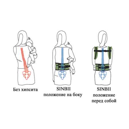 Хипсит S-Pocket Set Sinbii на 2 лямках синий