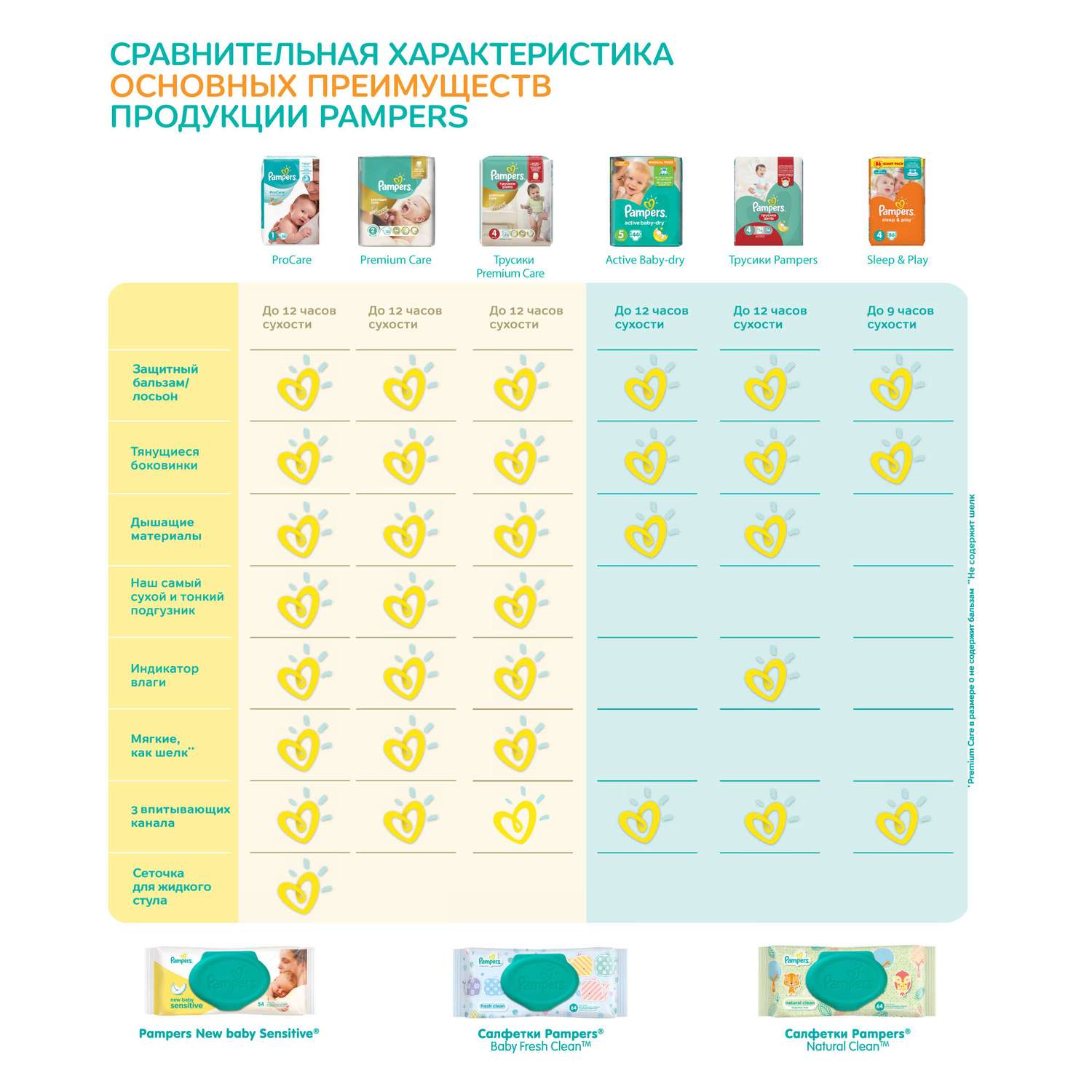 Подгузники Pampers Premium Care 5 (11-18 кг) 44 шт. - фото 10