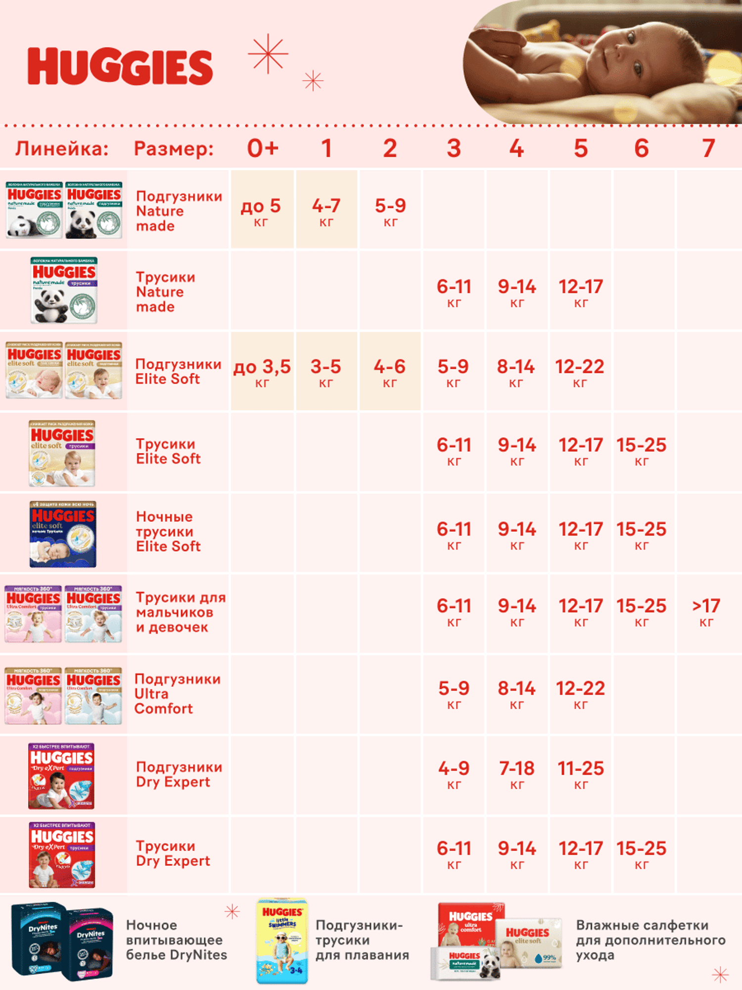 Трусики Huggies Dry eXpert 5 (12-17 кг) 48 шт. - фото 18