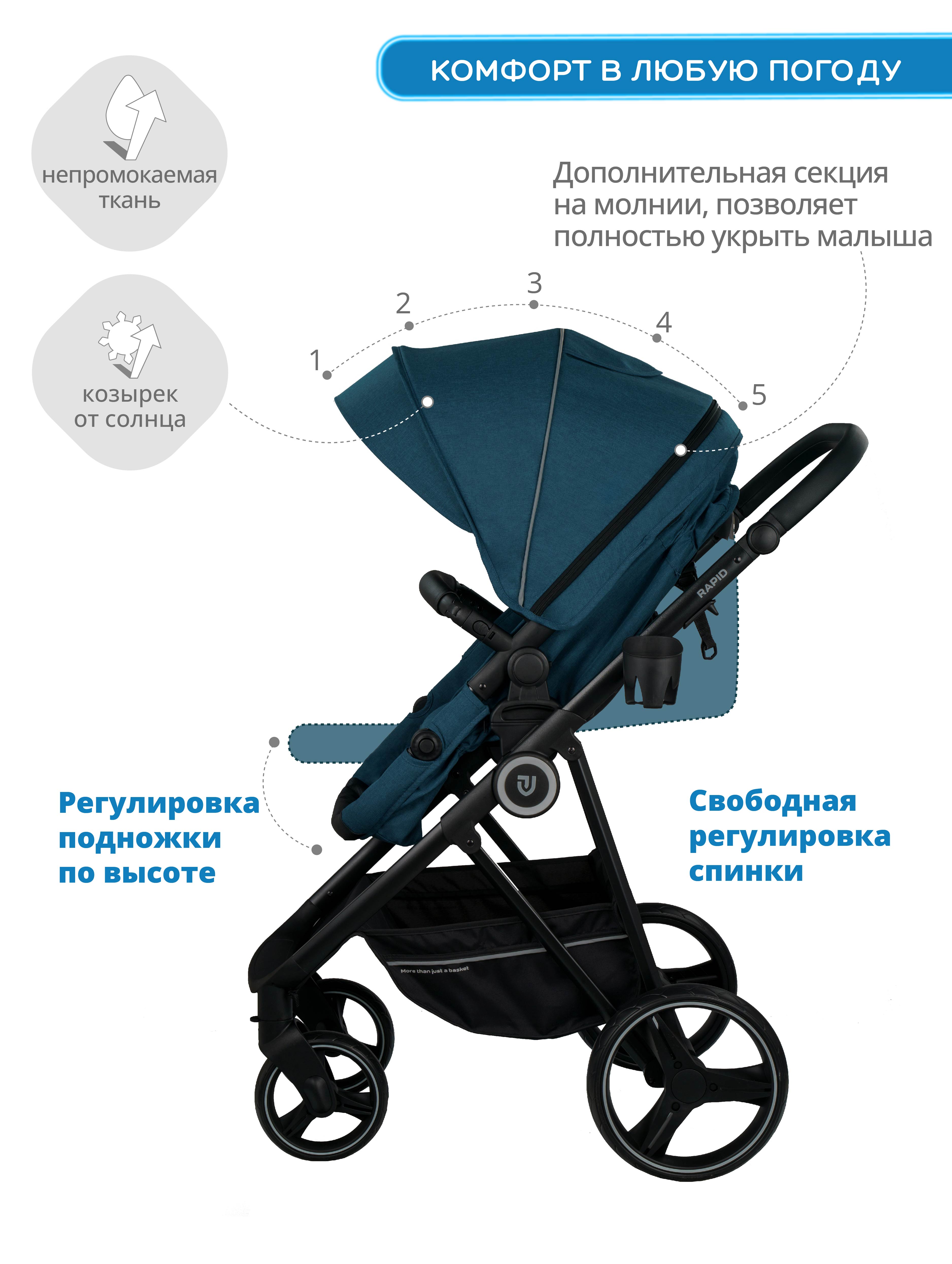 Коляска трансформер JOVOLA RAPID морская волна - фото 3
