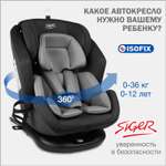Автокресло SIGER 0+/1/2/3 (0-36 кг) серый