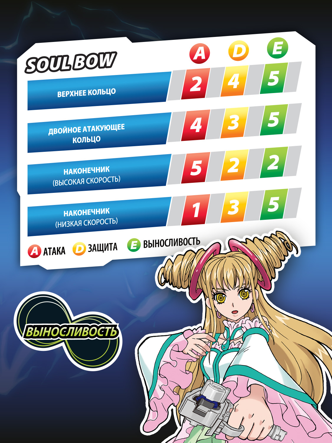 Игровой набор Infinity Nado Soul Bow Божественный лук Арес - фото 15