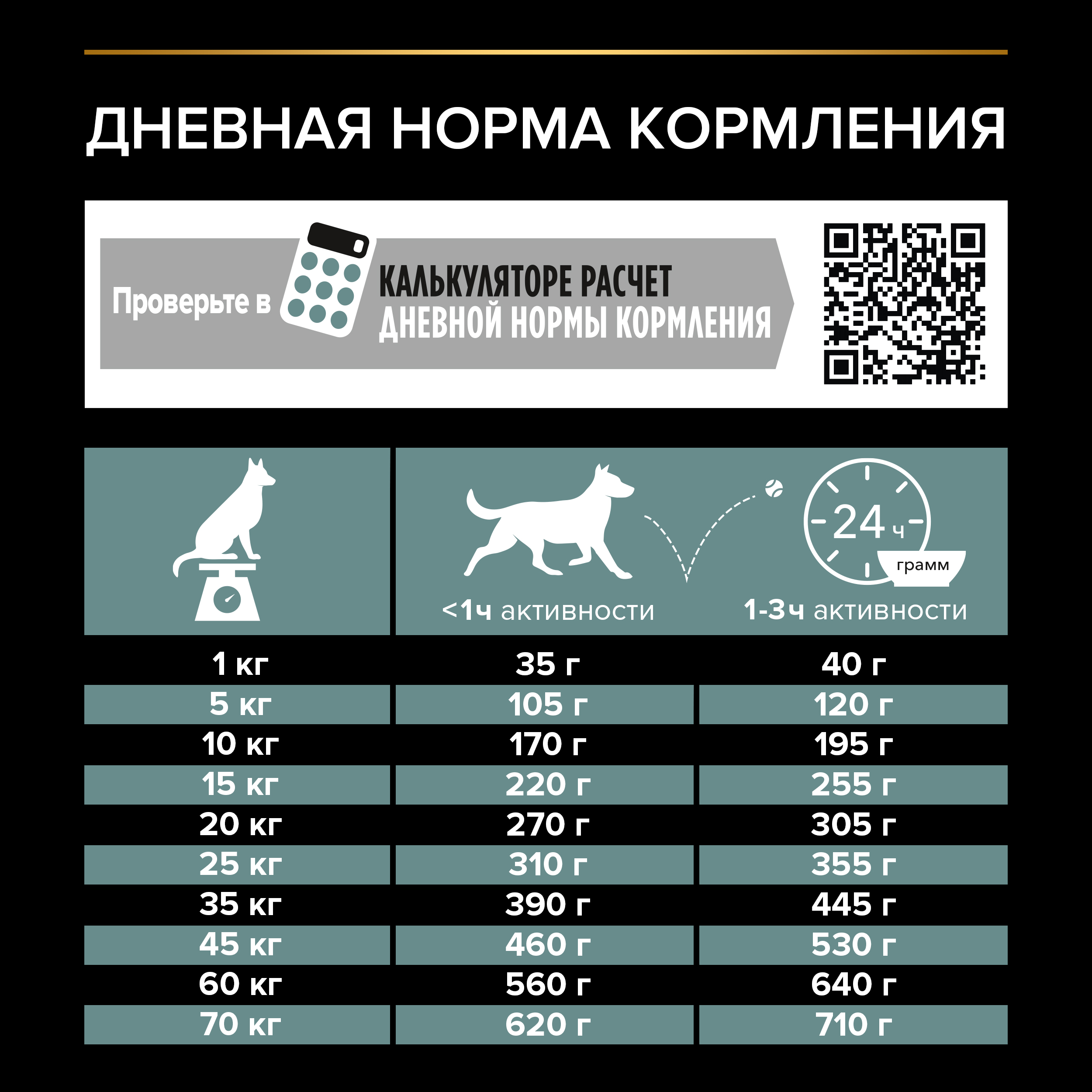 Корм для собак PRO PLAN средних пород с чувствительным пищеварением с комплексом Optidiges ягненок c рисом 14кг - фото 10