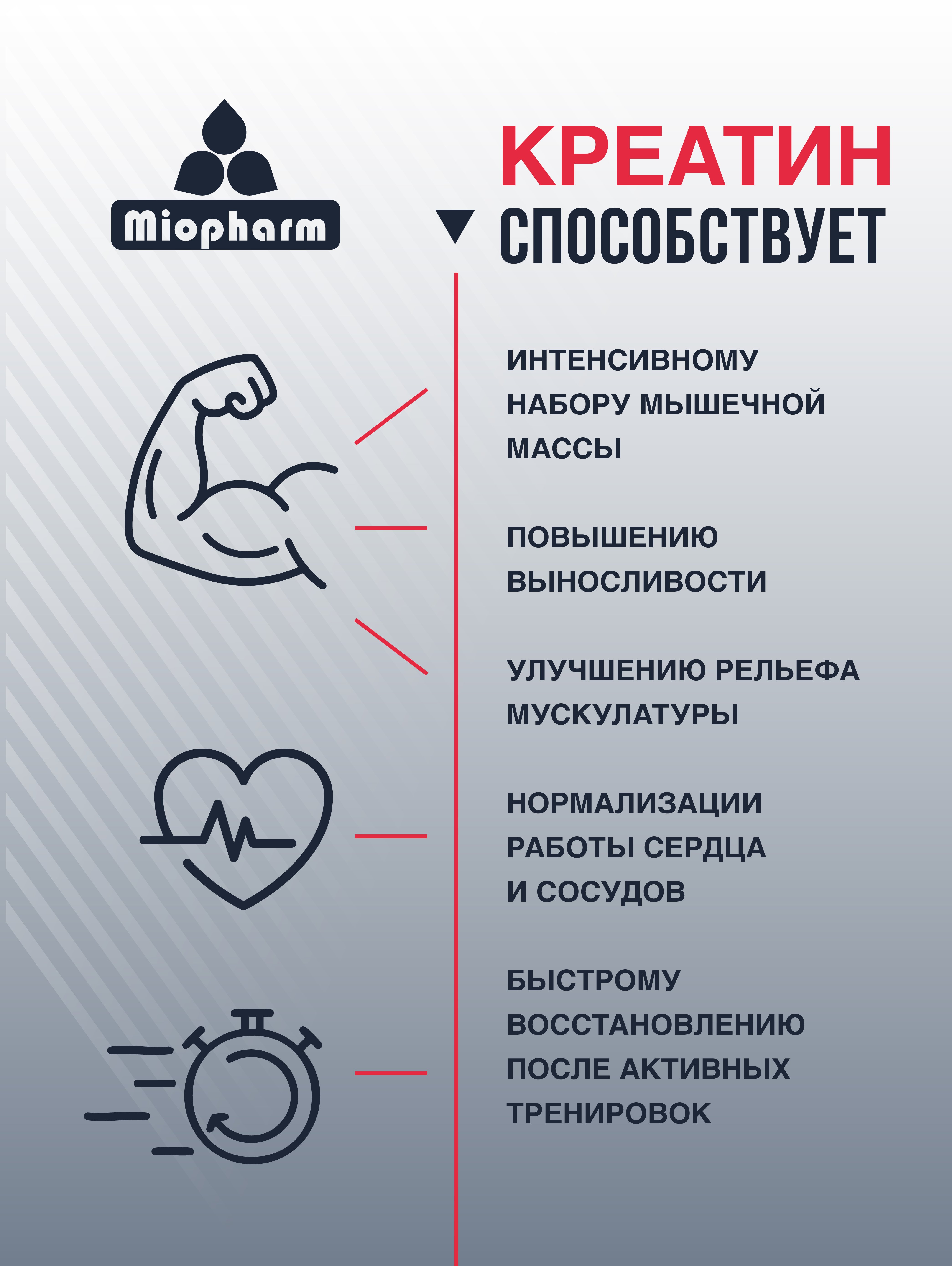 Пищевая продукция Миофарм Для женщин - фото 3