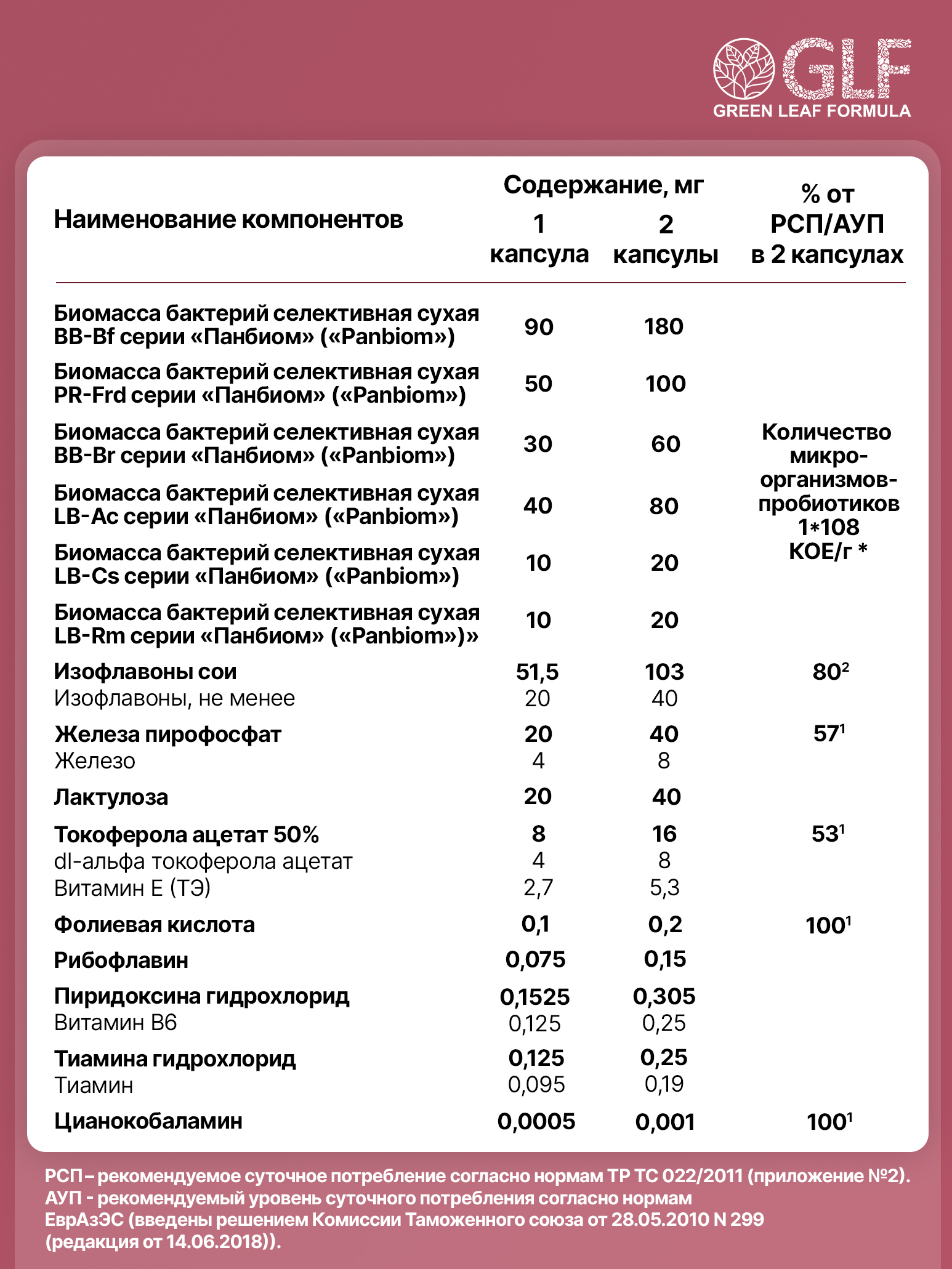 Пробиотики для женщин Green Leaf Formula для интимного здоровья фитоэстрогены от климакса железо витамины - фото 7