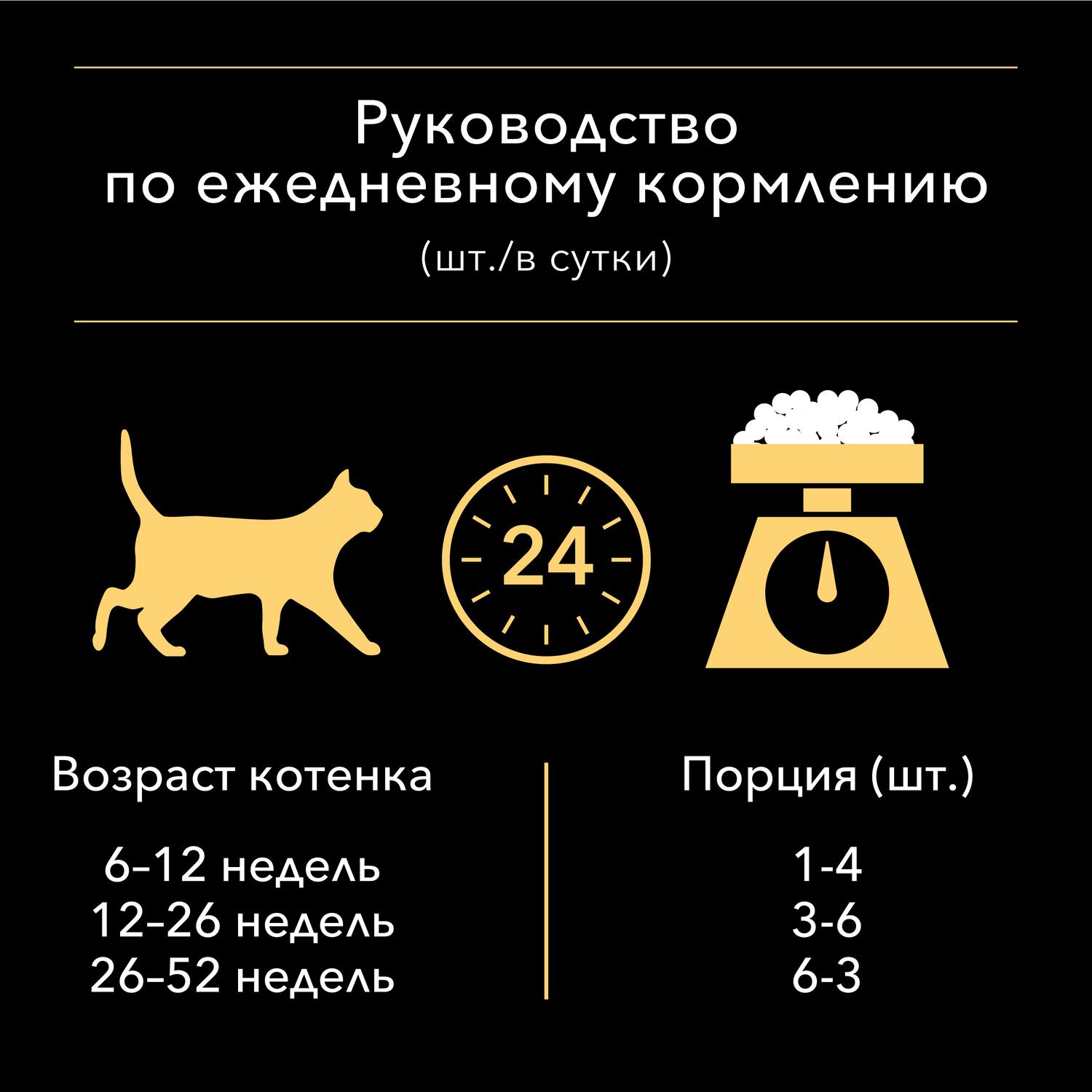 Корм для котят PRO PLAN индейка паштет 85г - фото 7