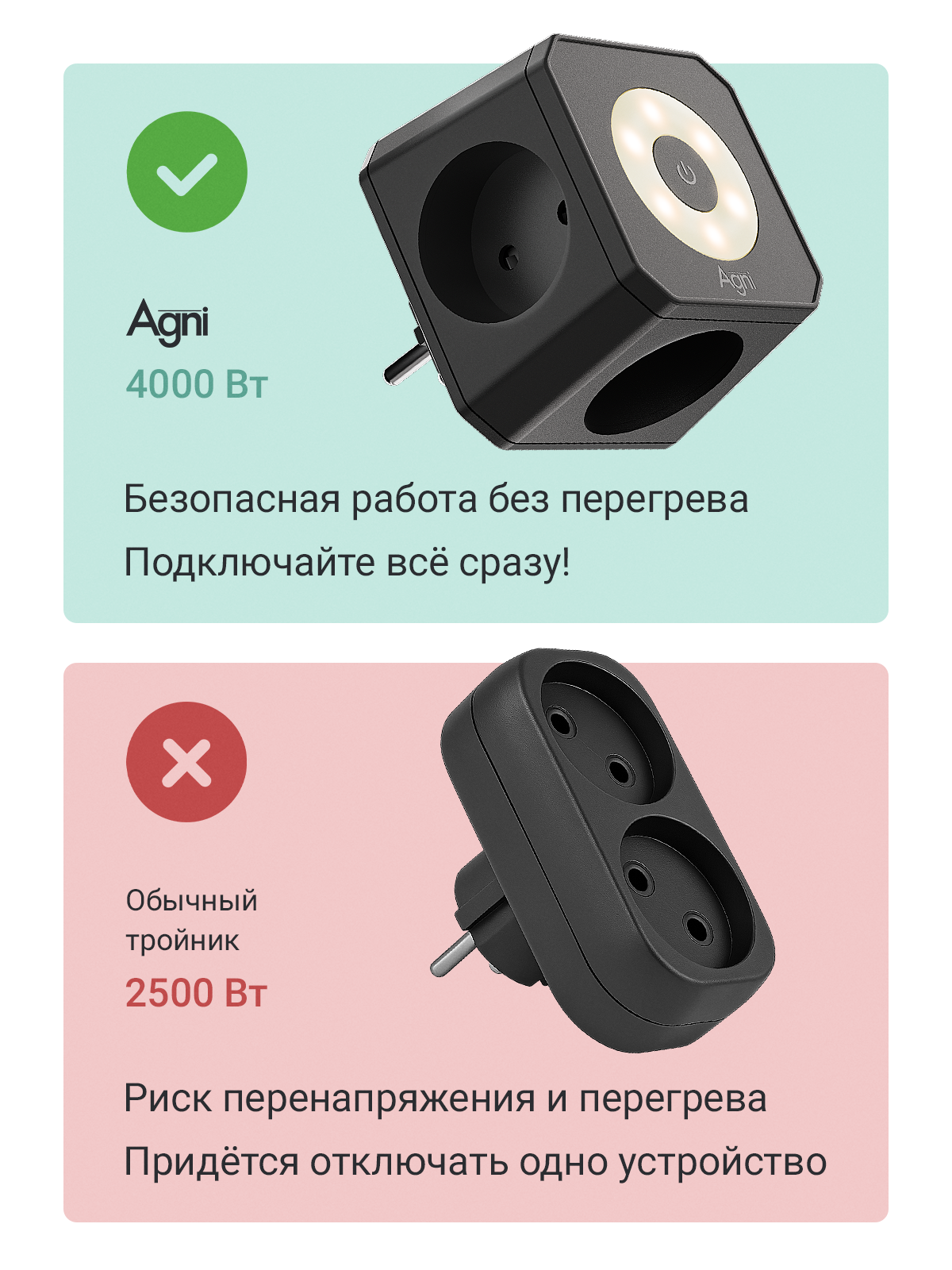 Разветвитель сетевой AGNI TP-WJ2U3E-L - фото 3