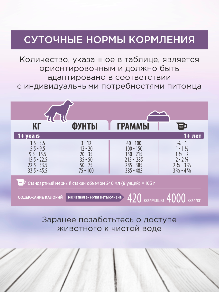 Корм для собак сухой Pronature Holistic Pilgrim на индейке с клюквой 10кг - фото 7