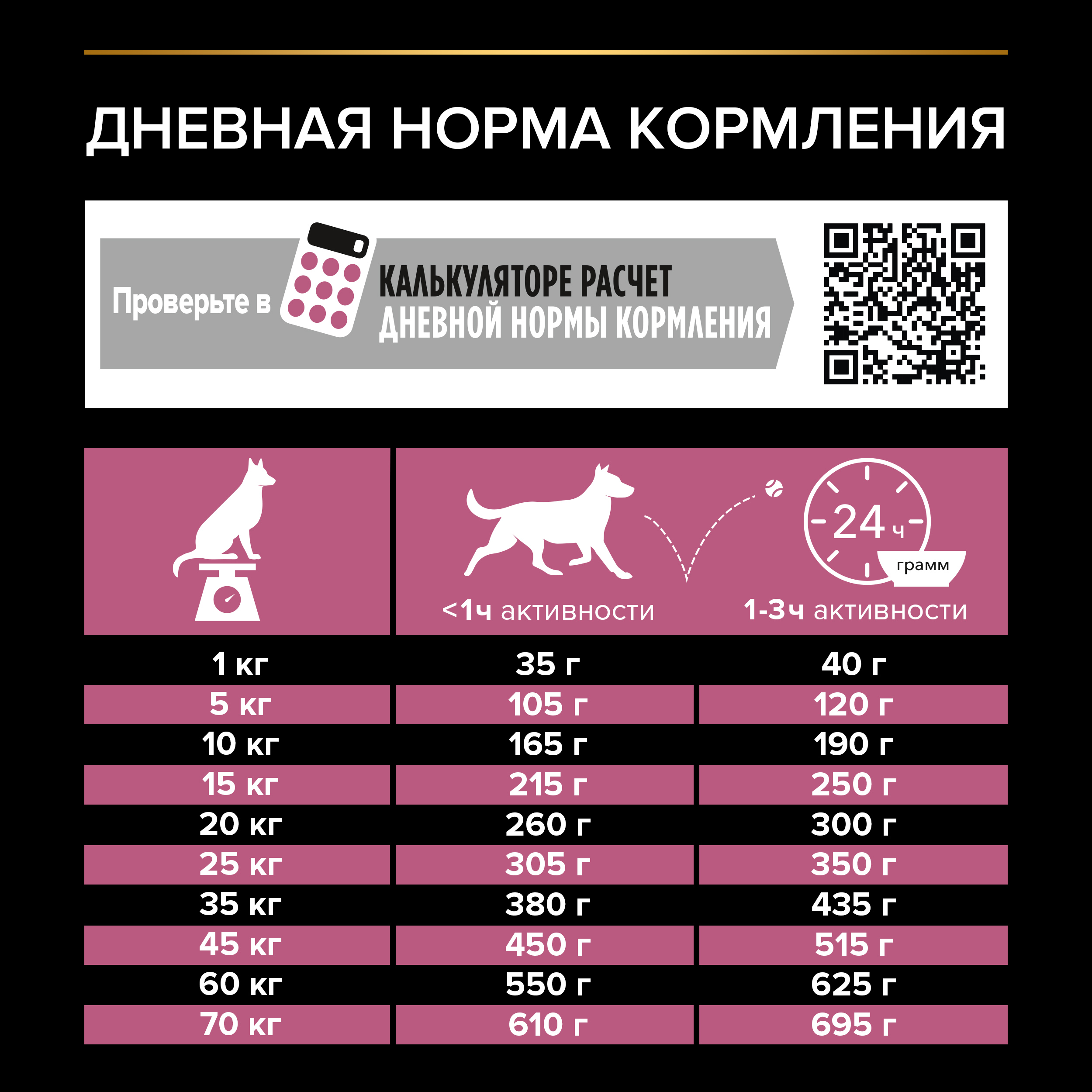 Корм для собак PRO PLAN средних пород с чувствительной кожей с комплексом Optiderma лосось с рисом 3кг - фото 8