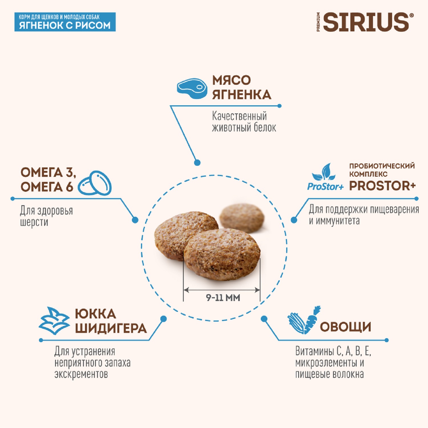 Корм для собак SIRIUS молодых ягненок-рис 2кг - фото 3