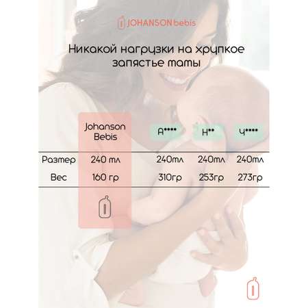 Бутылочка Johanson Bebis 240 мл