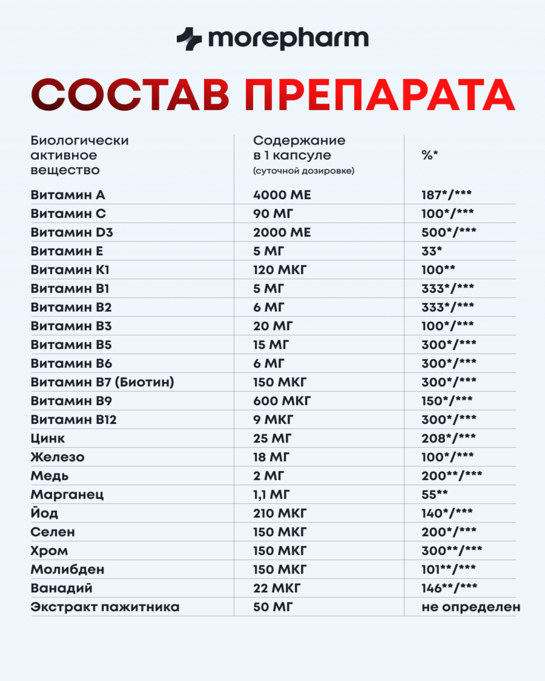 БАД morepharm Мультивитамины для мужчин 90 капсул - фото 8