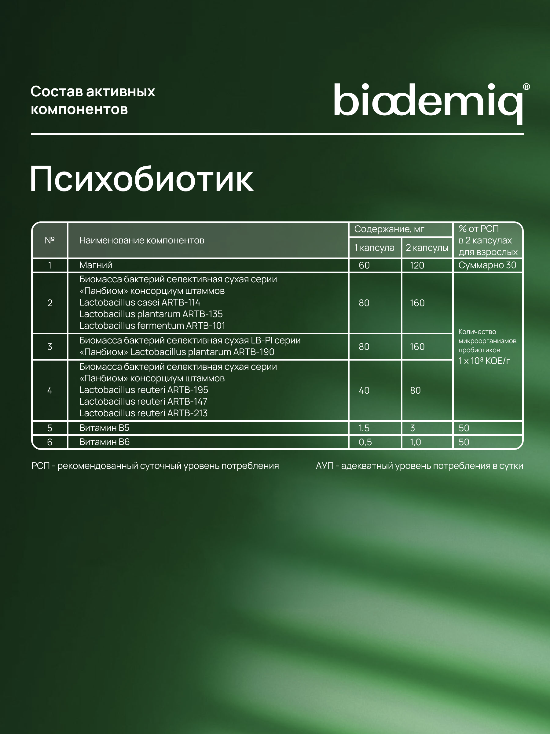 Комплекс лактобактерий biodemiq Психобиотик - фото 5