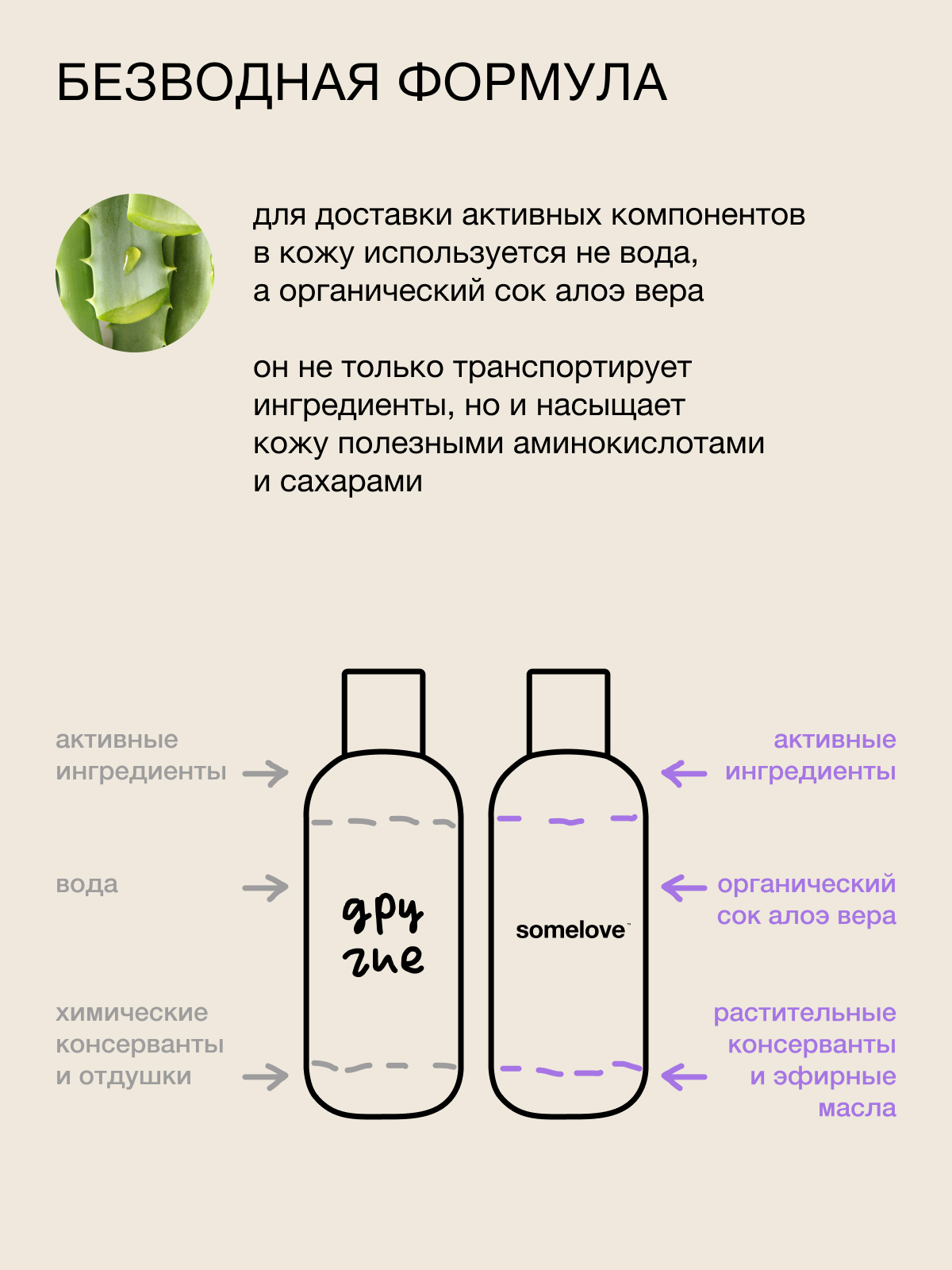 Экстракт somelove 200 мл - фото 5