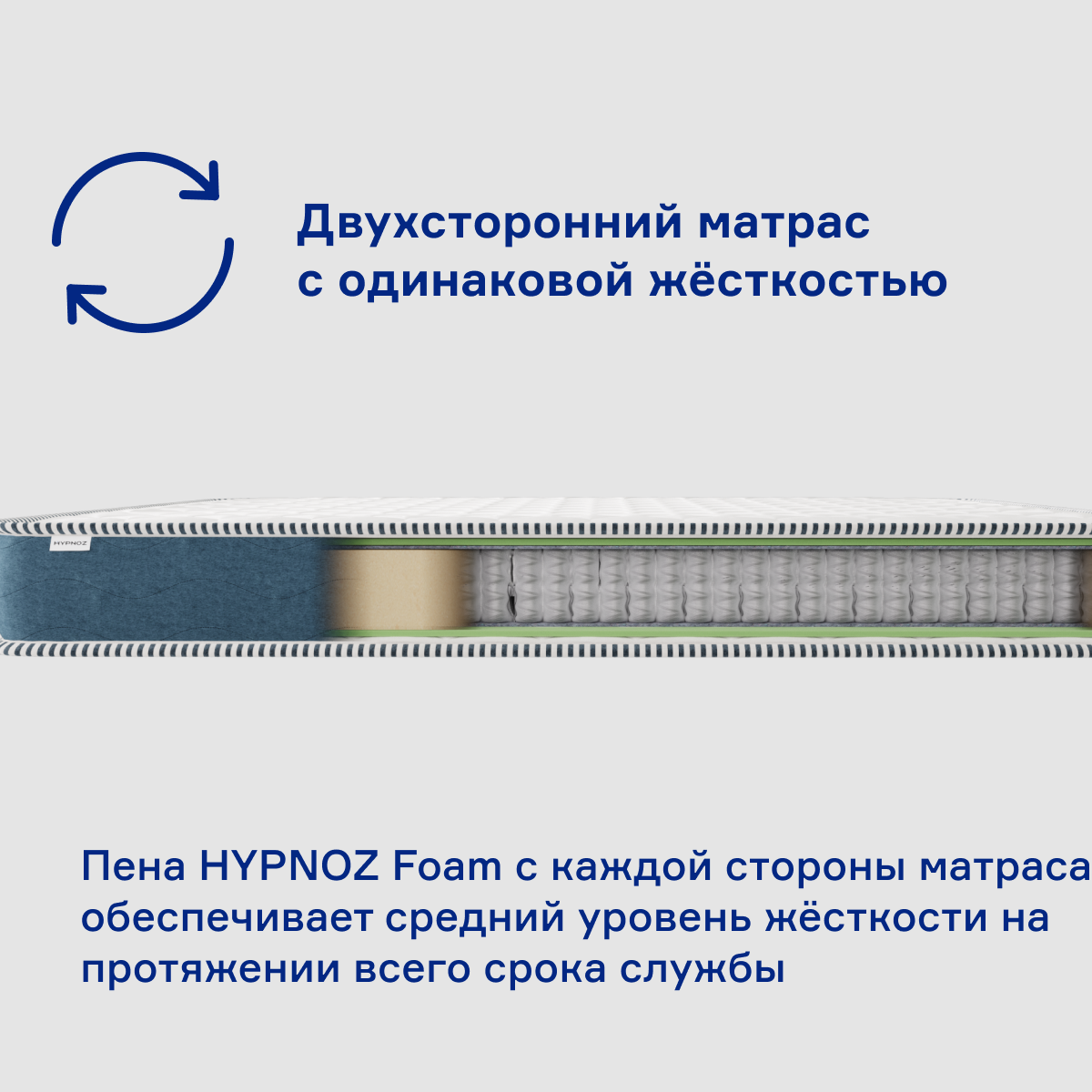 Матрас HYPNOZ Spring Classic 160х80 - фото 4