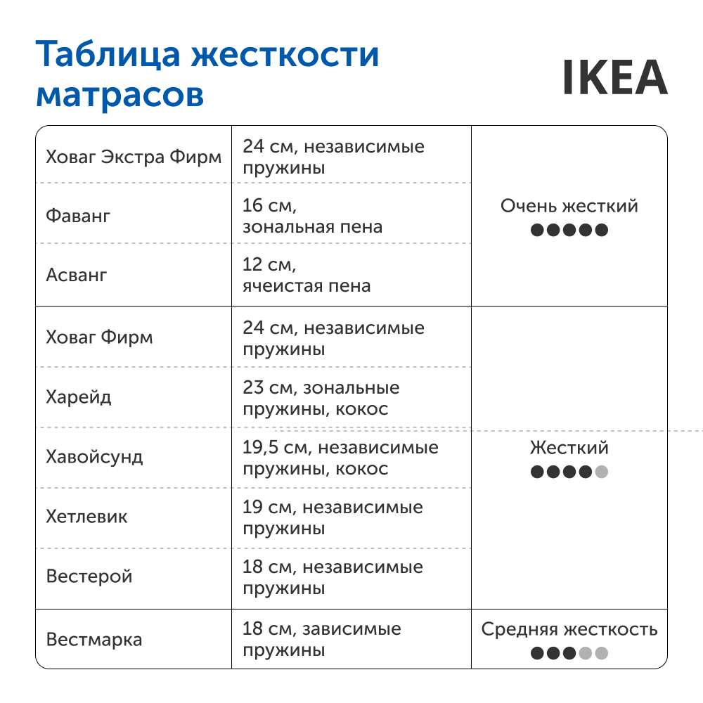 Матрас IKEA Вестерой 200х160 - фото 18