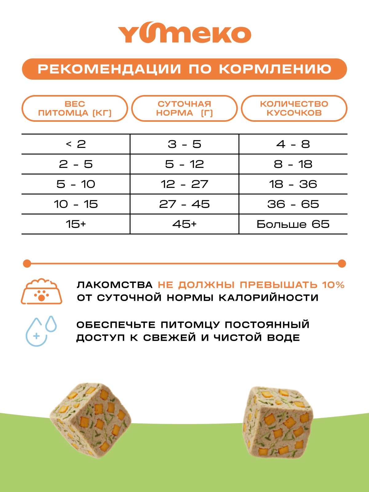 Натуральное лакомство для собак и кошек YUMEKO Кусочки индейки с тыквой и травами, 25г - фото 5