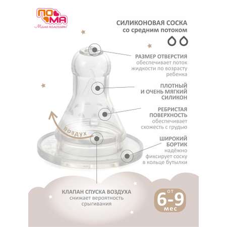 Бутылочка Пома 250 мл